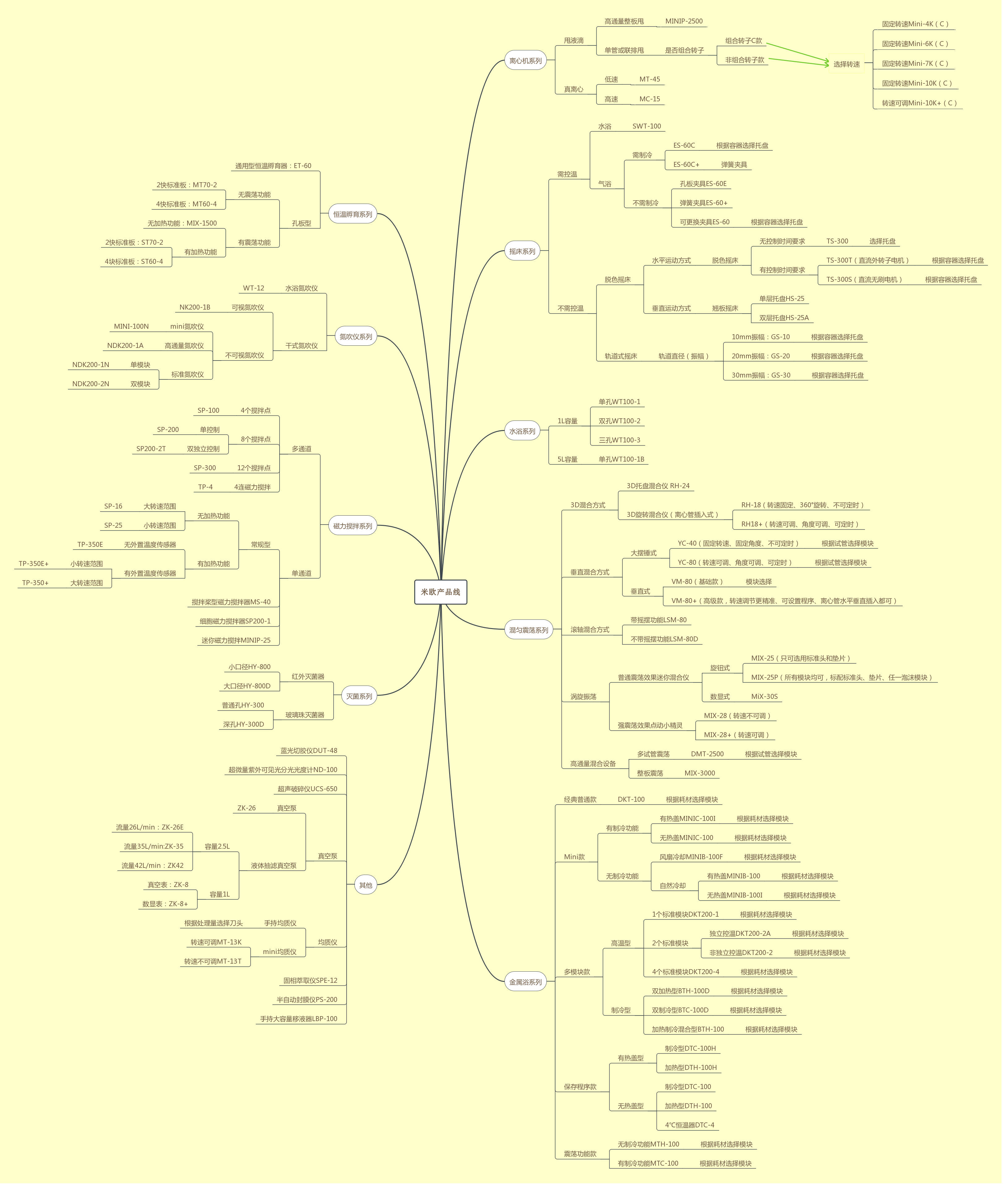 184904791183.png 米欧产品线图谱.png